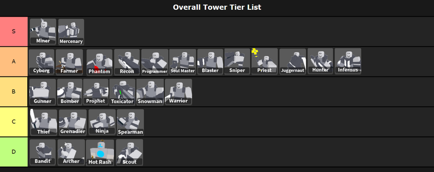 Action Tower Defense - Towers Tier List (Community Rankings) - TierMaker