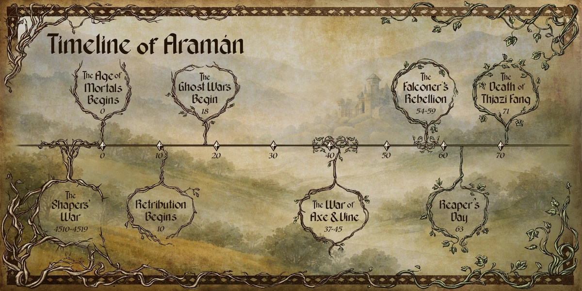 Timeline Of Aram n Critical Role Wiki Fandom timeline-of-aram-n-critical-role-wiki-fandom