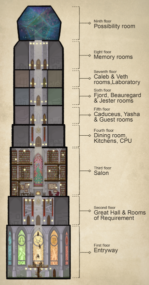 CalebTowerMap