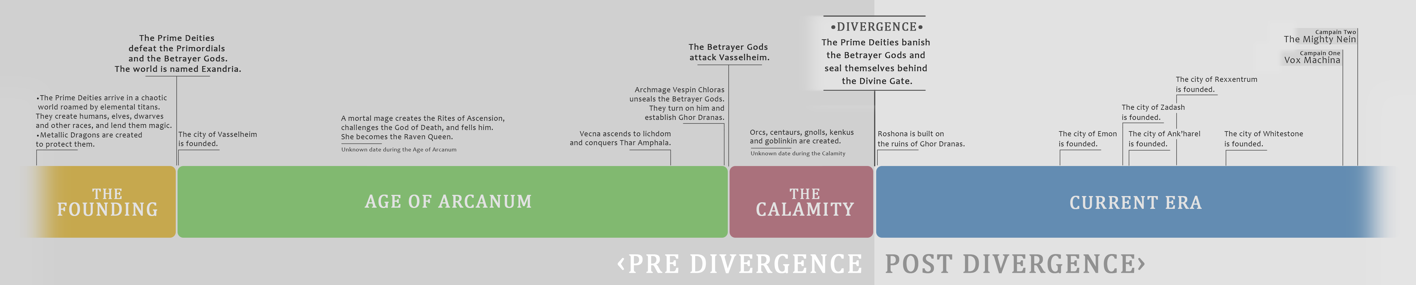 Monster Analysis: Ira “The Nightmare King” Wendagoth (Moon Tower) —  CritRoleStats