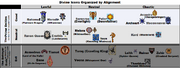 Divine Icons Organized by Alignment (CG & EGW)