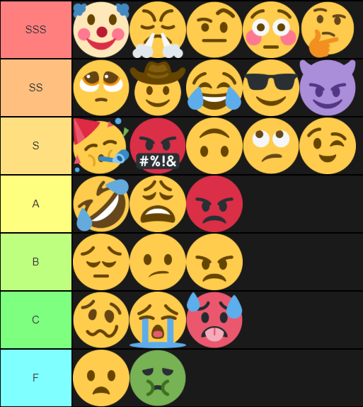 Create a Cursed Emoji Tier List - TierMaker
