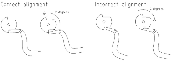 Correct nut and trigger alignment visualized