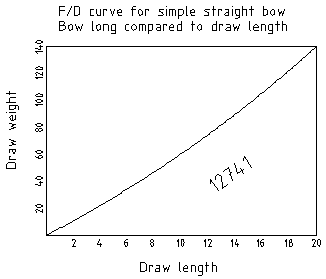Bow design | Crossbow Building Wiki | Fandom