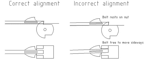 Nut and stock alignment.png