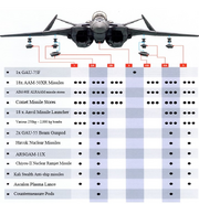 Potential loadouts for the VF-30 and VF-31