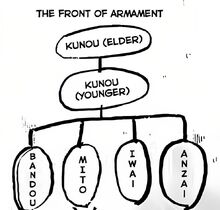 TFOA 3rd Hierarchy