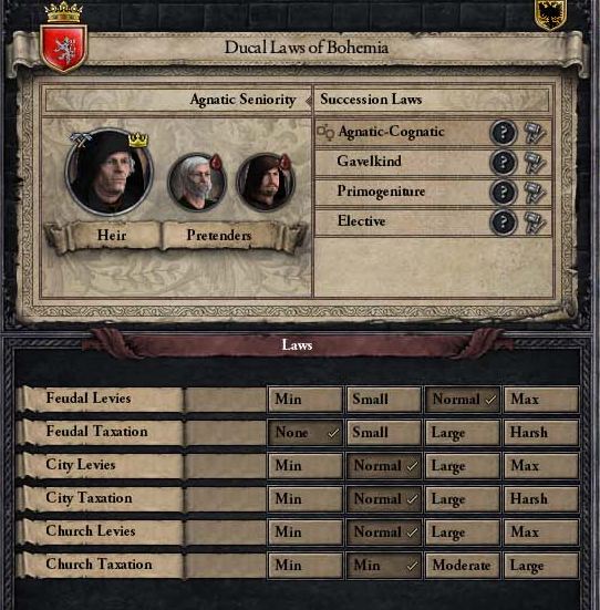 Kingdoms - Crusader Kings II Wiki