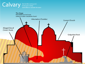 1280px-Golgotha cross-section