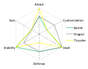 Dash Type Wheel Crush Gear Wiki Fandom