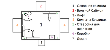 Судебная комната схема