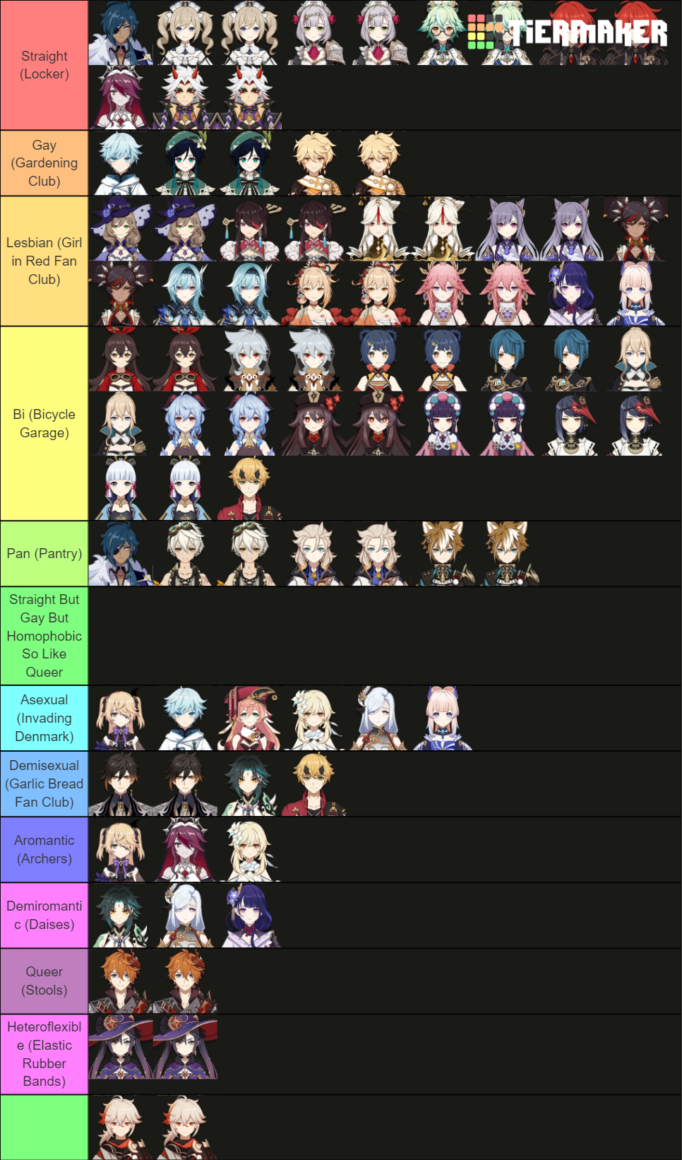 Genshin tier list! Couple notes, they are not ranked within their