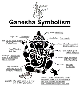 Symbolism of the Hindu god Ganesha