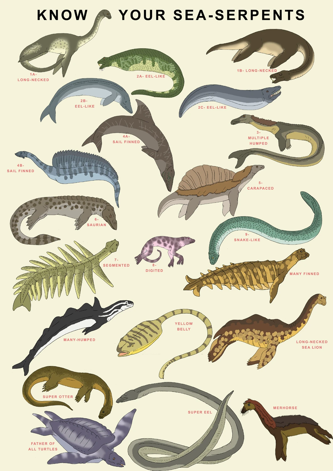 Category:Sea Serpents | Cryptid Wiki | Fandom