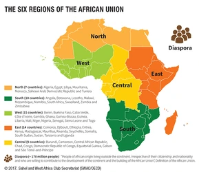 African-regions