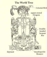 Cosmicworldtree.jpg (54 KB) A brief description of Mayan Cosmic/World Trees
