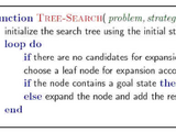 Tree Search Algorithm