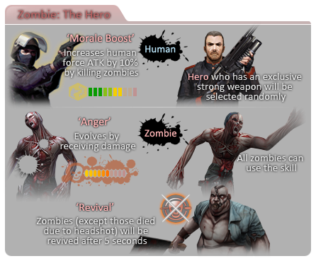 Zombie Counter Strike Online Wiki Fandom