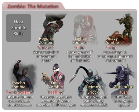 Zombie Counter Strike Online Wiki Fandom