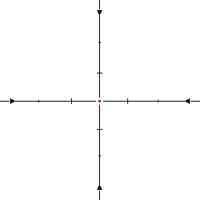Zoom crosshair