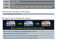 12 different difficulties