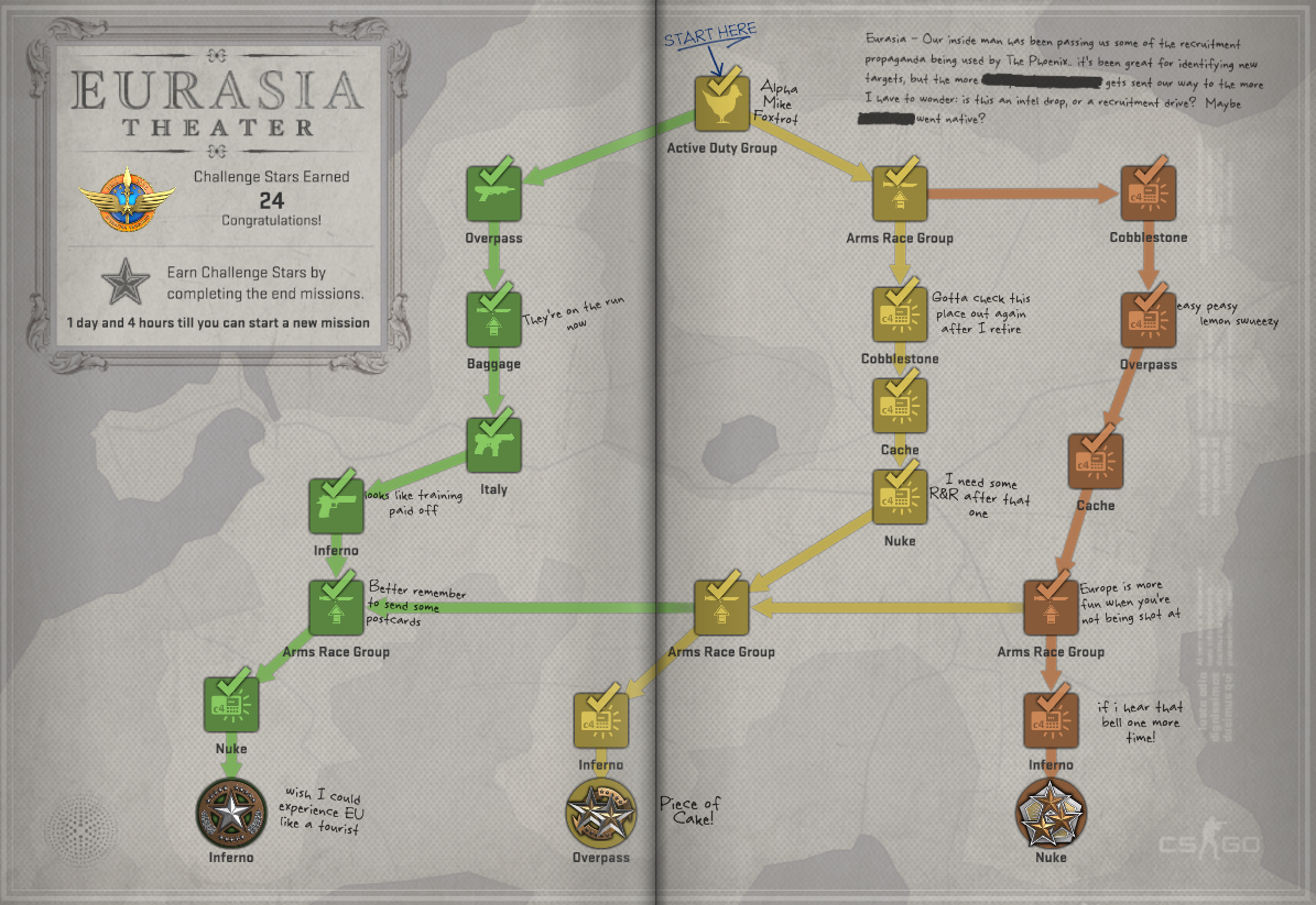 Mission Impossible: How to Conquer CSGO Operation Challenges