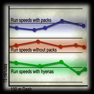 Css office slide f0.png (48 KB) Slide 1: Run speeds graphs