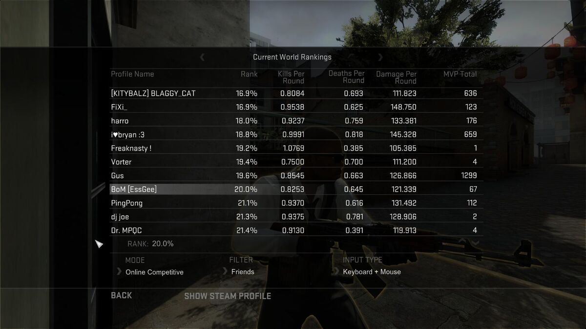 Game going global with PROOF(The leaderboards say global instead