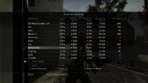 Csgo currentworldrankingsUI.jpg