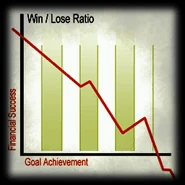 Css office slide f5.png (42 KB) Slide 6: Win/Lose Ratio Graphs