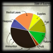 Css office slide f1.png (49 KB) Slide 2: State of Business circle