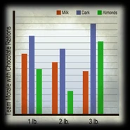 Css office slide f2.png (39 KB) Slide 3: Team morale with Chocolate Rations