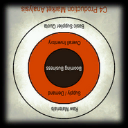 Css office slide f3.png (53 KB) Slide 4: C4 Production Market Analysis. (upside down)