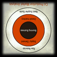 Slide 4: C4 Production Market Analysis. (upside down)