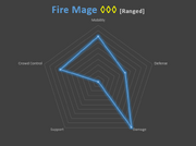 Fire Mage Diagramm