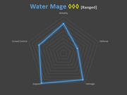 Water Mage Diagram