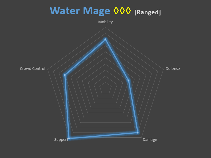 Water Mage Diagram.png