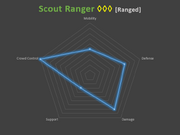 Scout diagram