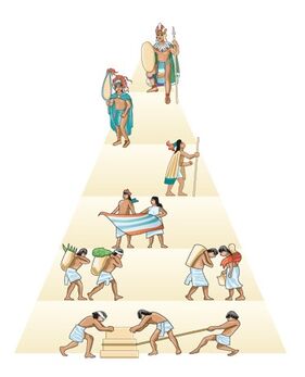 Los teotihuacanos y los mexicas o aztecas. | Culturas de mexico Wiki | Fandom Los teotihuacanos y los mexicas o aztecas. | Culturas de mexico Wiki | Fandom