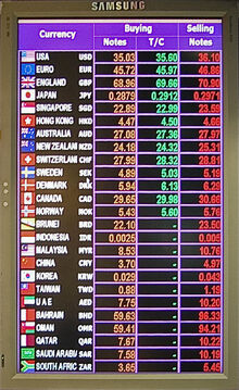 Exchange rates display