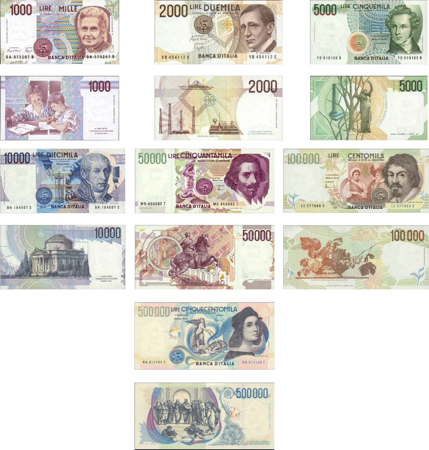 Italian Lira Currency Wiki Fandom