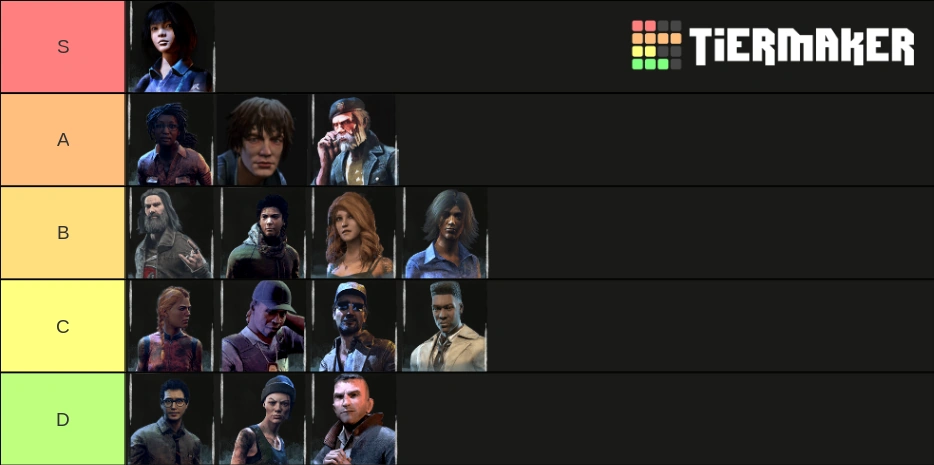 My Fav Survivor Tier List Custom Dead By Daylight Killer Wiki Fandom
