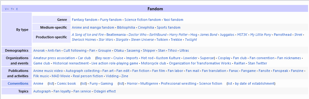 Furry fandom - Wikipedia