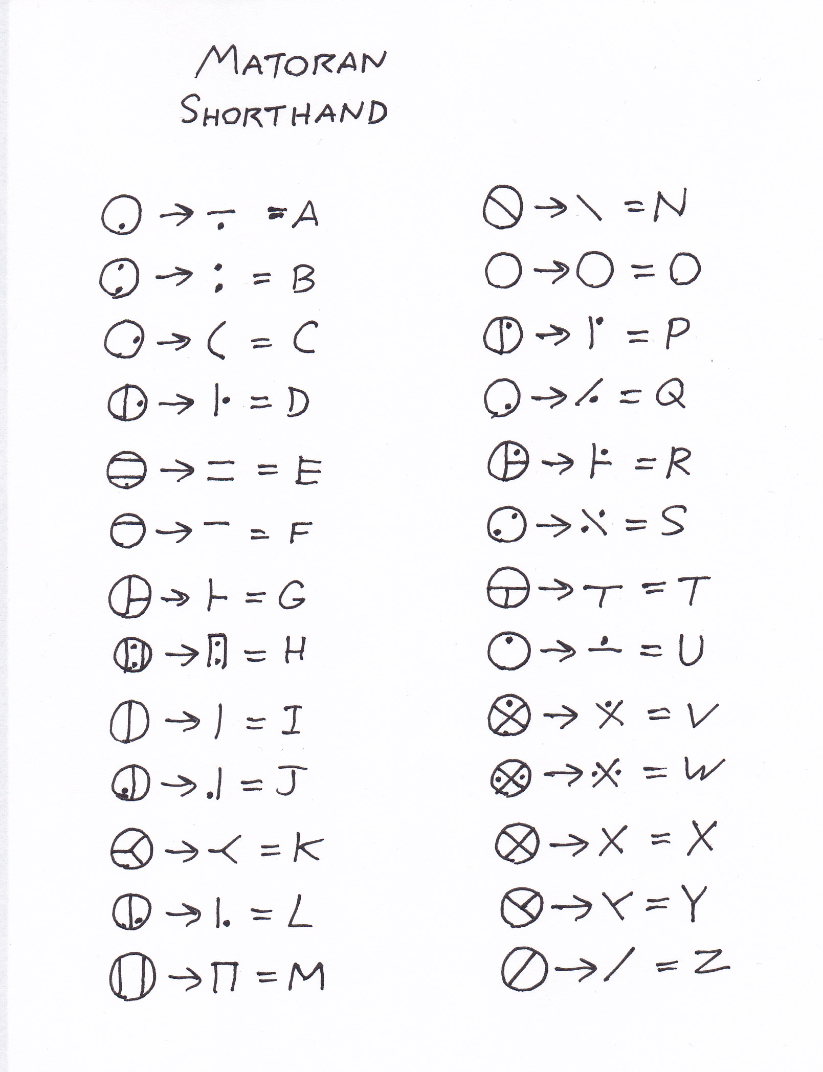 Matoran shorthand (NGW) .