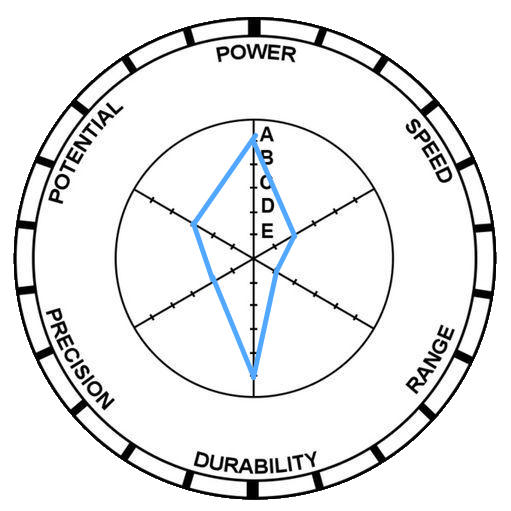 Stand Stats Guide, Custom Jojo Stand Wiki