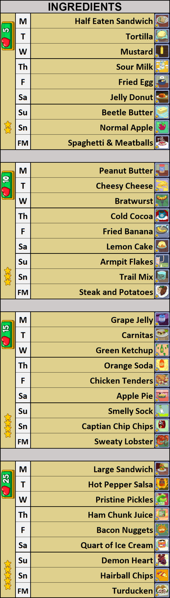 IngredientsCWK.png