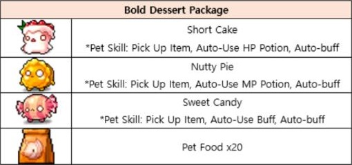 Observeer Kruiden Omhoog gaan Buff Pet Package Update - Invincible Dessert Pet Set | MapleStory M Wiki |  Fandom