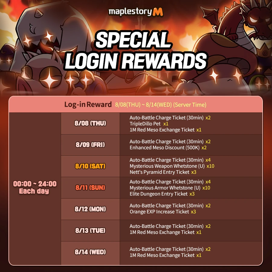 August 2019 Update Special: Log-in Rewards & Hot-time | MapleStory M Wiki |  Fandom