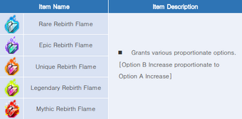 Rebirth Flame Amp Extra Options Guide Maplestory M Wiki Fandom