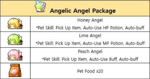 Beraadslagen Monopoly noorden Buff Pet Package Update: Angelic Angel Pet Set | MapleStory M Wiki | Fandom